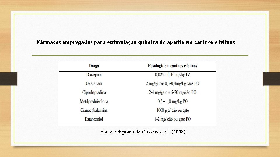 Fármacos empregados para estimulação química do apetite em caninos e felinos Fonte: adaptado de