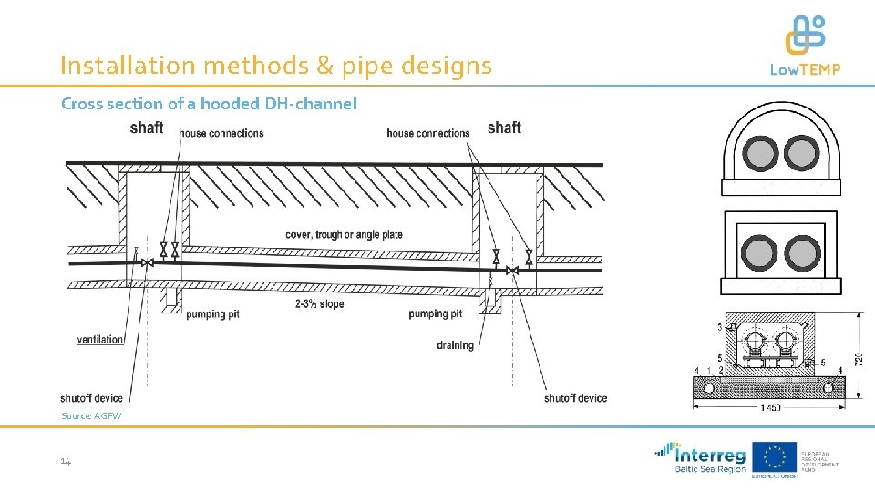 Installation methods & pipe designs Cross section of a hooded DH-channel Source: AGFW 14