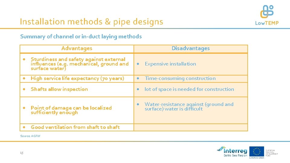 Installation methods & pipe designs Summary of channel or in-duct laying methods Advantages Disadvantages