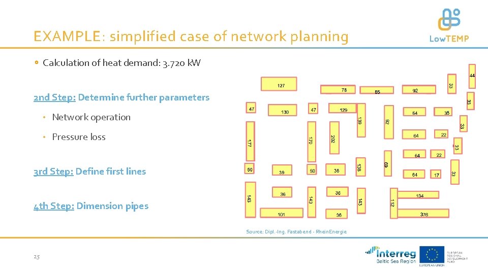 EXAMPLE: simplified case of network planning Calculation of heat demand: 3. 720 k. W