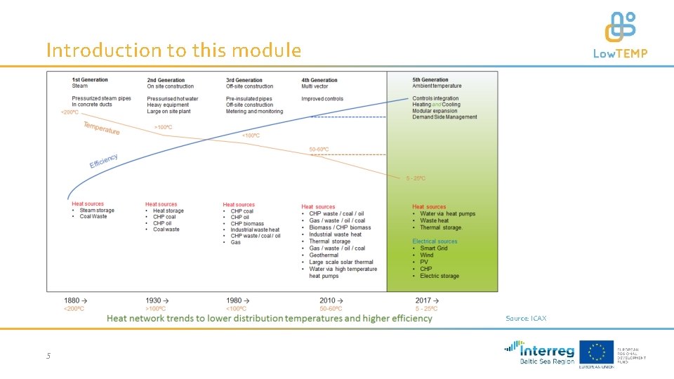 Introduction to this module Source: ICAX 5 