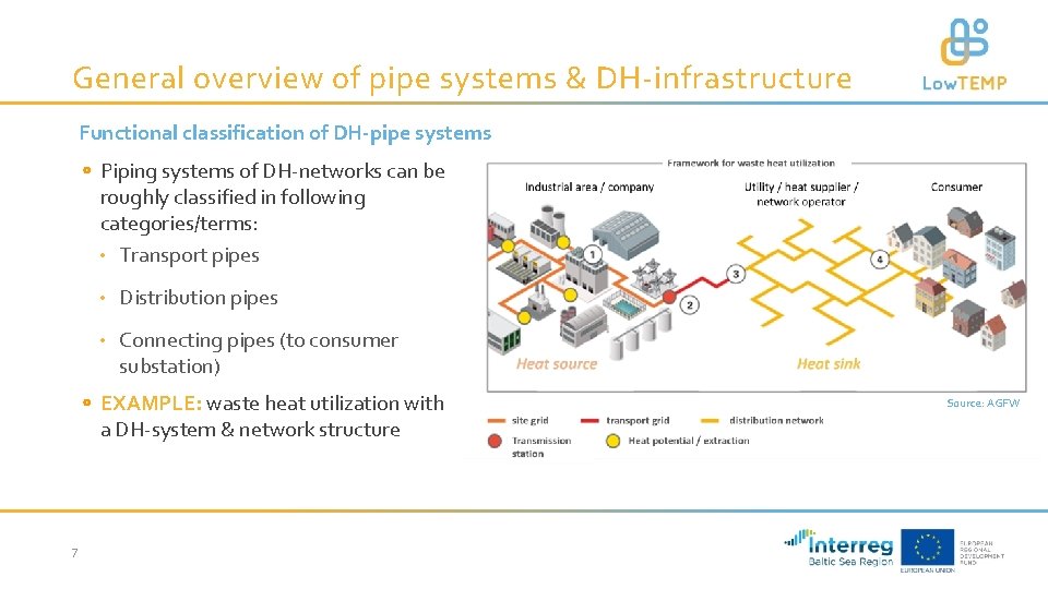 General overview of pipe systems & DH-infrastructure Functional classification of DH-pipe systems Piping systems