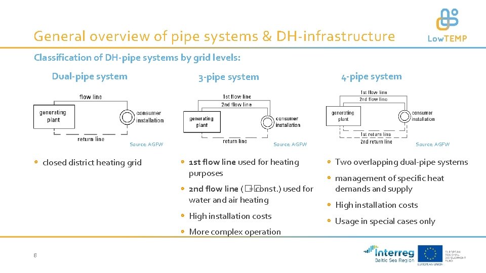 General overview of pipe systems & DH-infrastructure Classification of DH-pipe systems by grid levels: