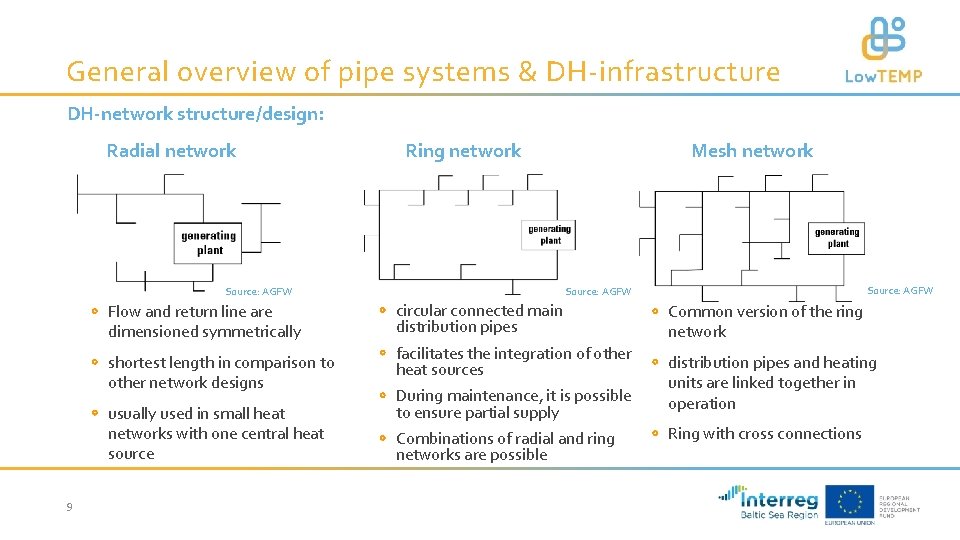 General overview of pipe systems & DH-infrastructure DH-network structure/design: Radial network Ring network shortest