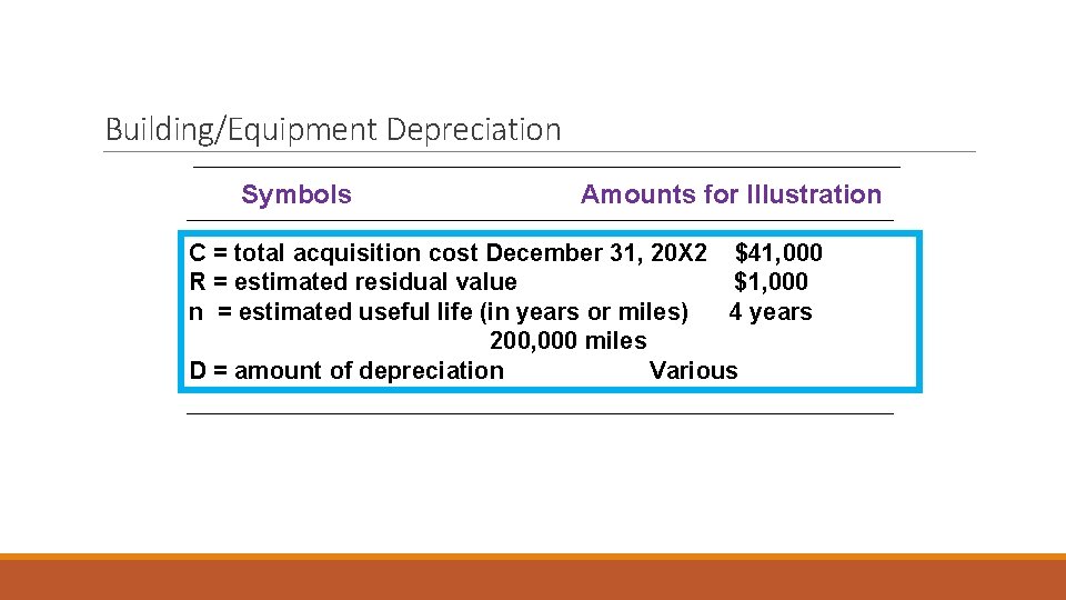 Building/Equipment Depreciation Symbols Amounts for Illustration C = total acquisition cost December 31, 20