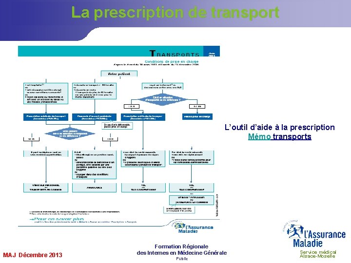 La prescription de transport L’outil d’aide à la prescription Mémo transports MAJ Décembre 2013