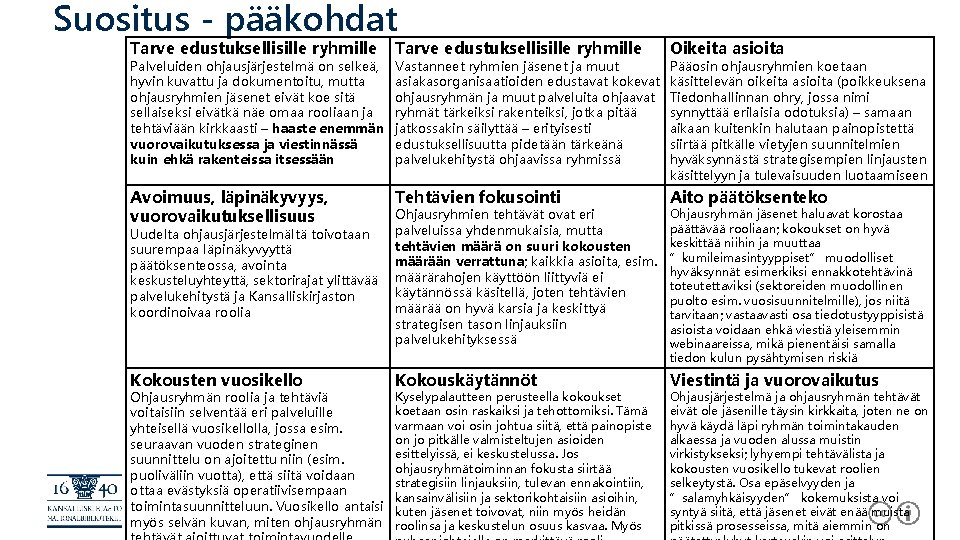 Suositus - pääkohdat Tarve edustuksellisille ryhmille Oikeita asioita Avoimuus, läpinäkyvyys, vuorovaikutuksellisuus Tehtävien fokusointi Uudelta