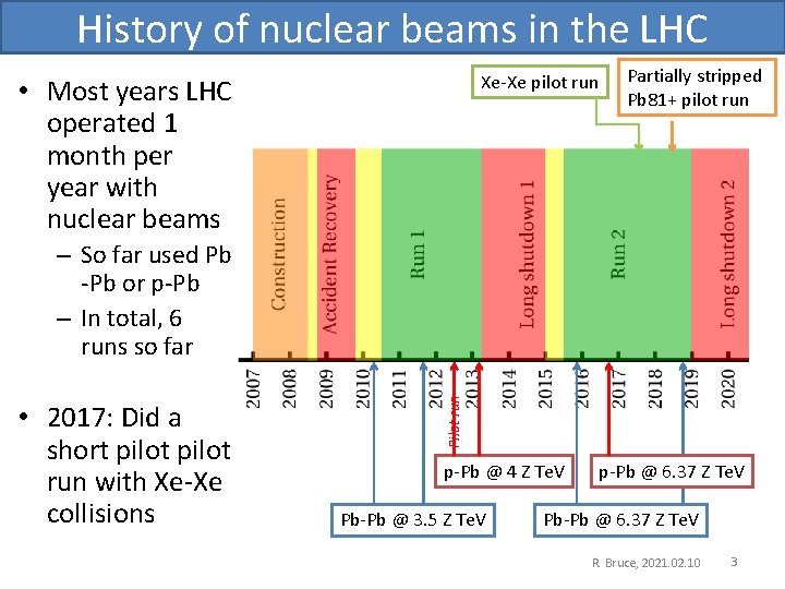 History of nuclear beams in the LHC Xe-Xe pilot run • Most years LHC