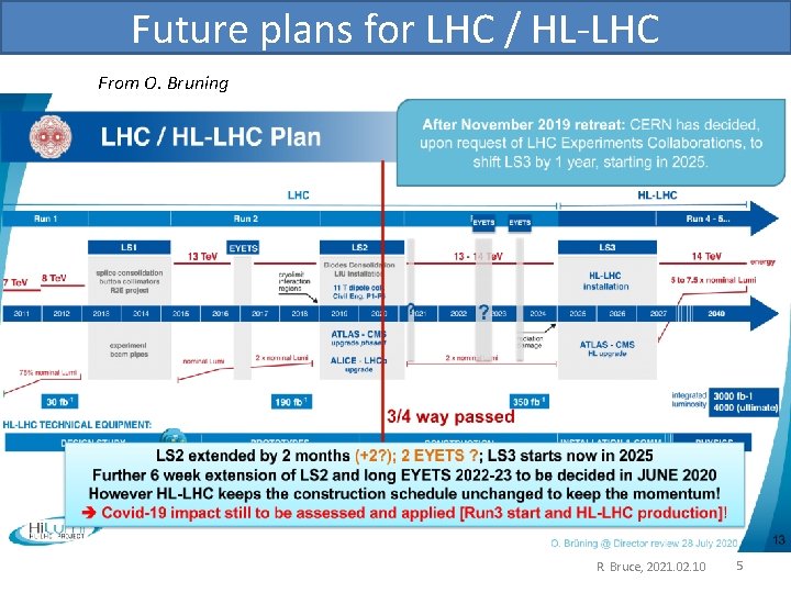 Future plans for LHC / HL-LHC From O. Bruning R. Bruce, 2021. 02. 10