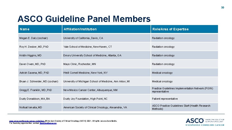30 ASCO Guideline Panel Members Name Affiliation/Institution Role/Area of Expertise Megan E. Daly (cochair) 30 ASCO Guideline Panel Members Name Affiliation/Institution Role/Area of Expertise Megan E. Daly (cochair)