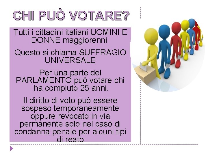 CHI PUÒ VOTARE? Tutti i cittadini italiani UOMINI E DONNE maggiorenni. Questo si chiama