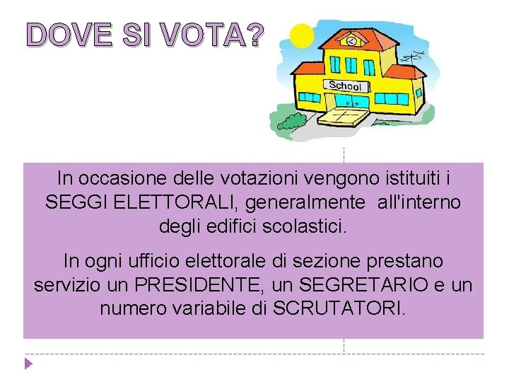 DOVE SI VOTA? In occasione delle votazioni vengono istituiti i SEGGI ELETTORALI, generalmente all'interno