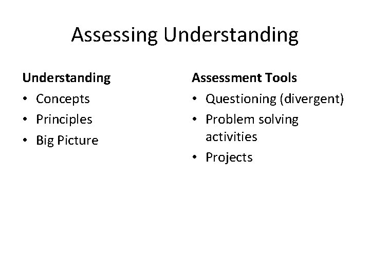 Assessing Understanding • Concepts • Principles • Big Picture Assessment Tools • Questioning (divergent) Assessing Understanding • Concepts • Principles • Big Picture Assessment Tools • Questioning (divergent)
