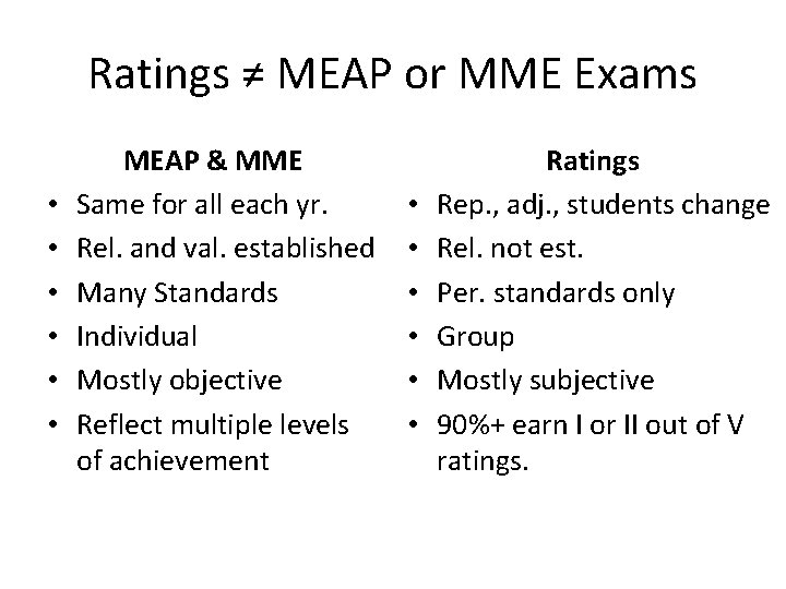 Ratings ≠ MEAP or MME Exams • • • MEAP & MME Same for Ratings ≠ MEAP or MME Exams • • • MEAP & MME Same for