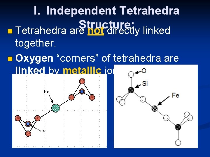 I. Independent Tetrahedra Structure: n Tetrahedra are not directly linked together. n Oxygen “corners”
