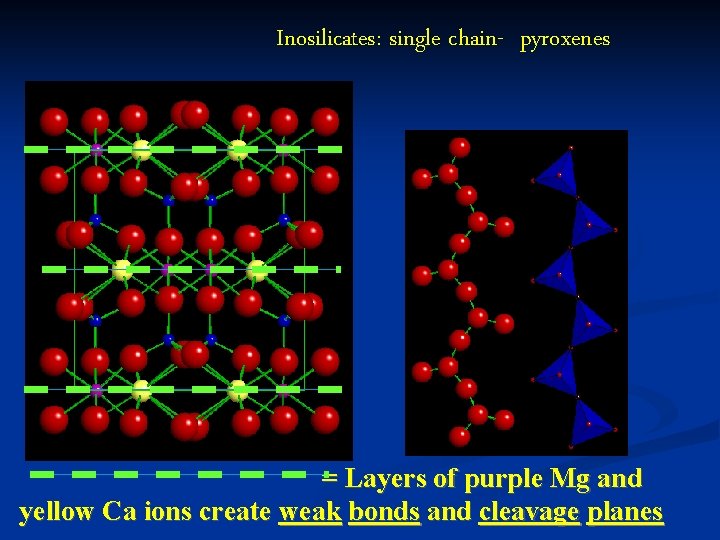 Inosilicates: single chain- pyroxenes = Layers of purple Mg and yellow Ca ions create