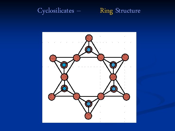 Cyclosilicates – Ring Structure 