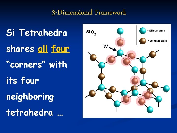 3 -Dimensional Framework Si Tetrahedra shares all four “corners” with its four neighboring tetrahedra