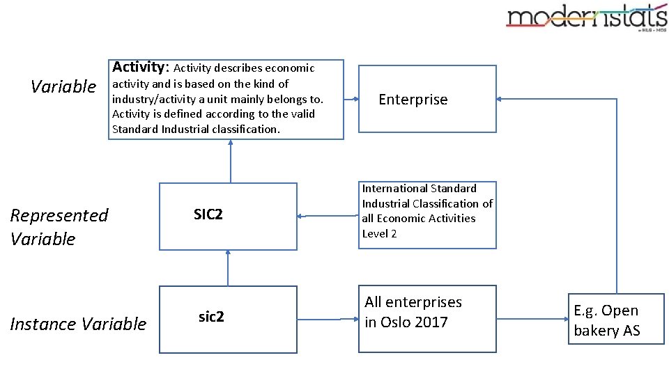 Variable Activity: Activity describes economic activity and is based on the kind of industry/activity