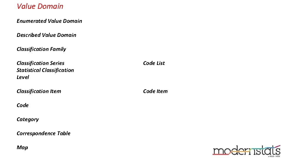 Value Domain Enumerated Value Domain Described Value Domain Classification Family Classification Series Statistical Classification