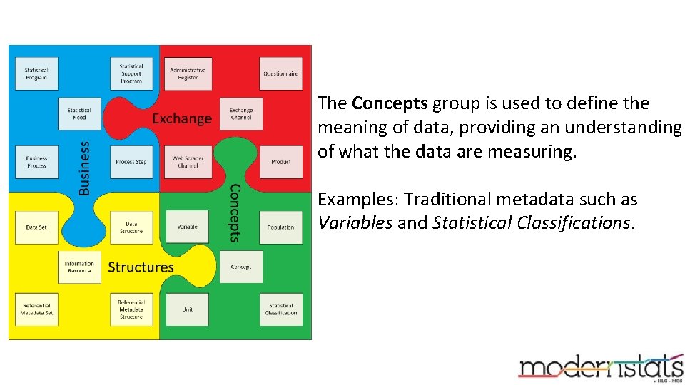 The Concepts group is used to define the meaning of data, providing an understanding