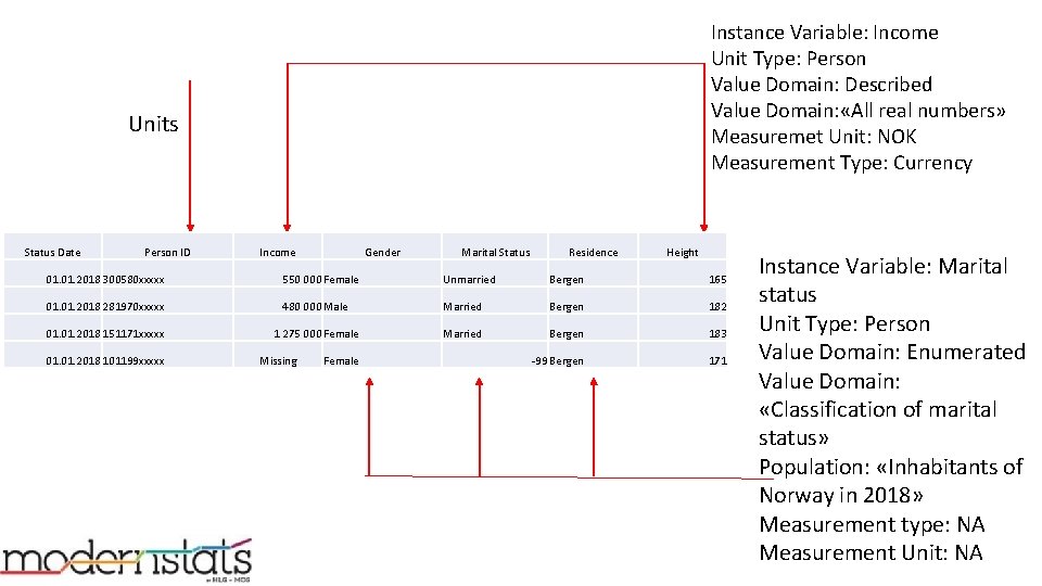 Instance Variable: Income Unit Type: Person Value Domain: Described Value Domain: «All real numbers»