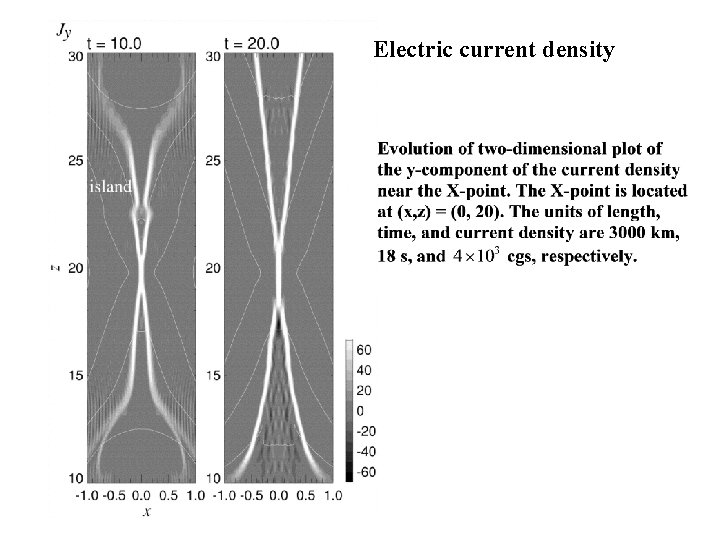 Electric current density 