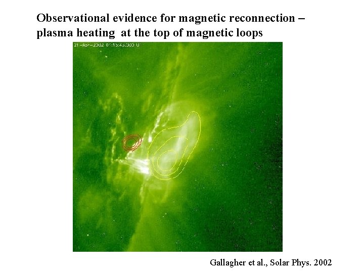 Observational evidence for magnetic reconnection – plasma heating at the top of magnetic loops