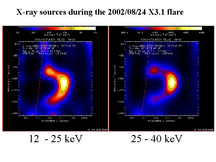 X-ray sources during the 2002/08/24 X 3. 1 flare Solar limb Thermal emission 34