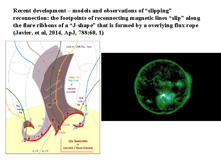 Recent development – models and observations of “slipping” reconnection: the footpoints of reconnecting magnetic