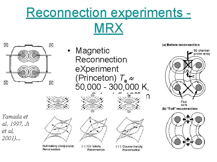 Reconnection experiments MRX • Magnetic Reconnection e. Xperiment (Princeton) Te 50, 000 - 300,