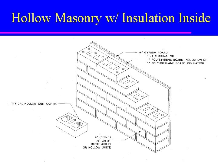 Hollow Masonry w/ Insulation Inside Hollow Masonry w/ Insulation Inside