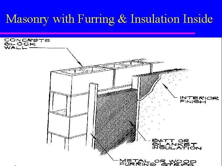 Masonry with Furring & Insulation Inside Masonry with Furring & Insulation Inside