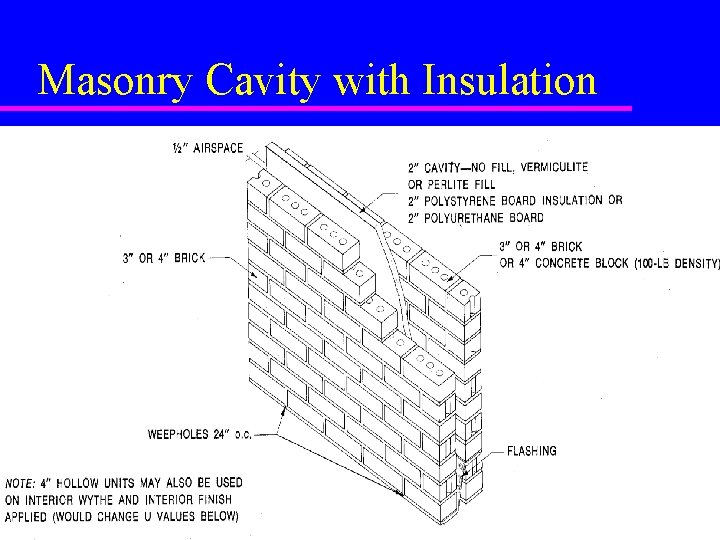 Masonry Cavity with Insulation 