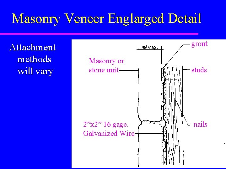 Masonry Veneer Englarged Detail Attachment methods will vary grout Masonry or stone unit 2”x