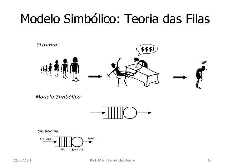 Modelo Simbólico: Teoria das Filas 12/23/2021 Prof. Mário Fernandes Biague 12 