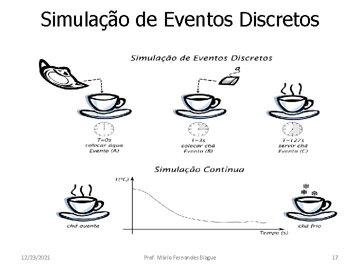 Simulação de Eventos Discretos 12/23/2021 Prof. Mário Fernandes Biague 17 