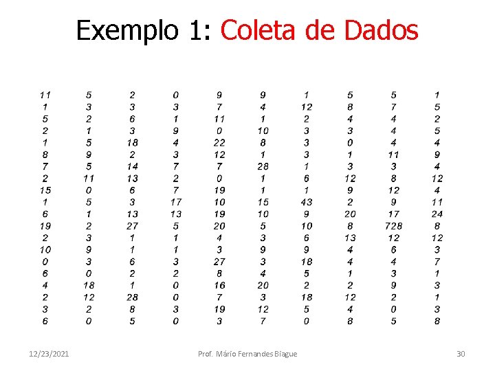 Exemplo 1: Coleta de Dados 12/23/2021 Prof. Mário Fernandes Biague 30 