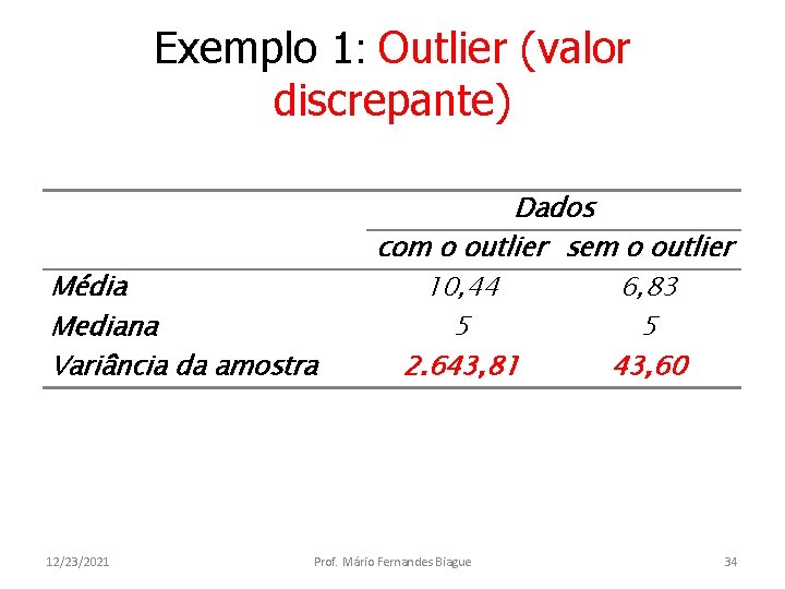 Exemplo 1: Outlier (valor discrepante) Média Mediana Variância da amostra 12/23/2021 Dados com o