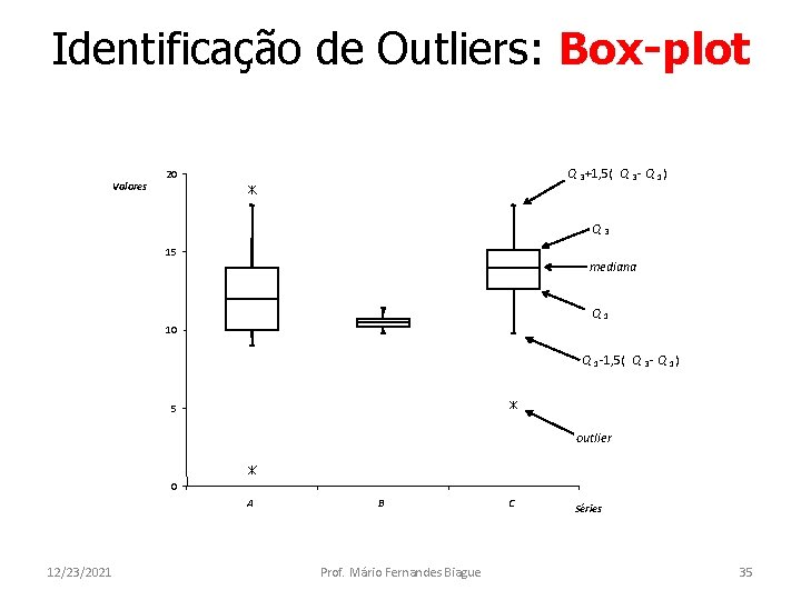 Identificação de Outliers: Box-plot Valores Q 3 +1, 5( Q 3 - Q 1