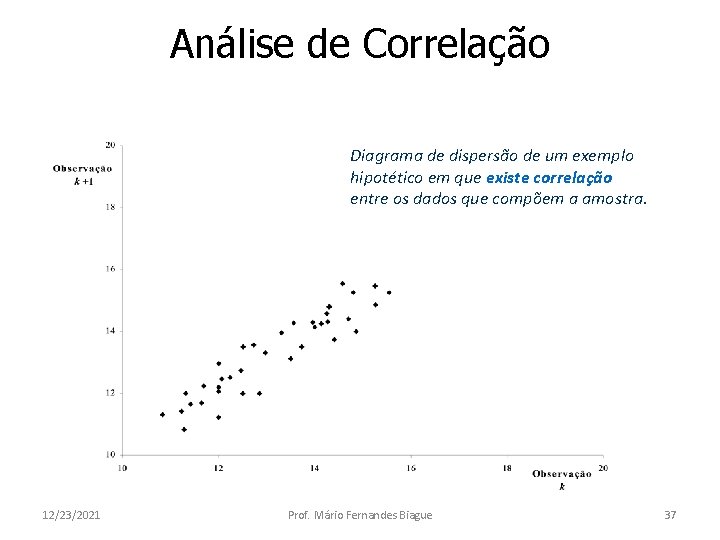 Análise de Correlação Diagrama de dispersão de um exemplo hipotético em que existe correlação