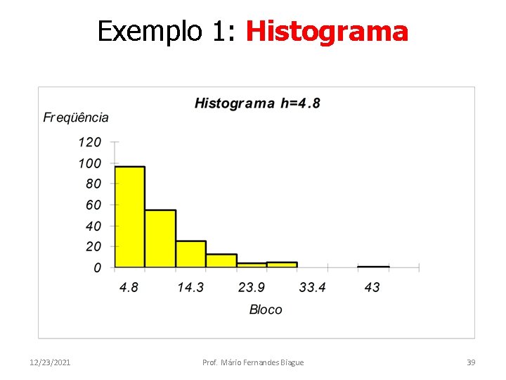 Exemplo 1: Histograma 12/23/2021 Prof. Mário Fernandes Biague 39 