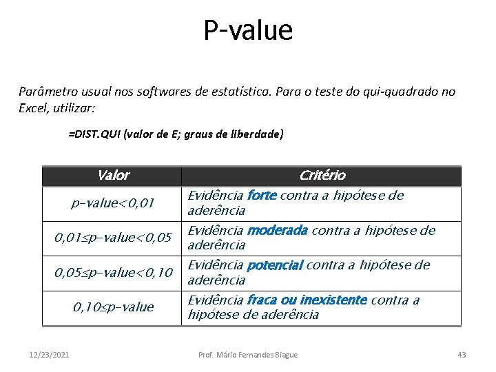 P-value Parâmetro usual nos softwares de estatística. Para o teste do qui-quadrado no Excel,