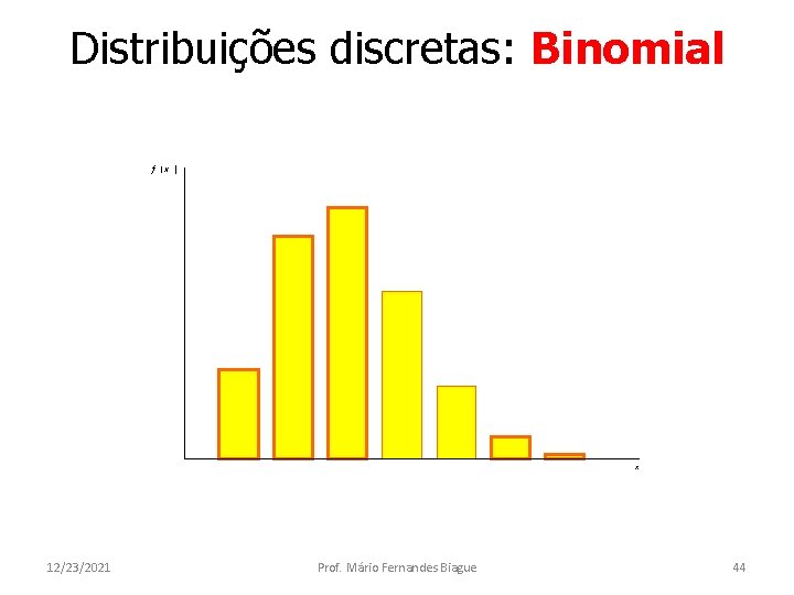 Distribuições discretas: Binomial f (x ) x 12/23/2021 Prof. Mário Fernandes Biague 44 
