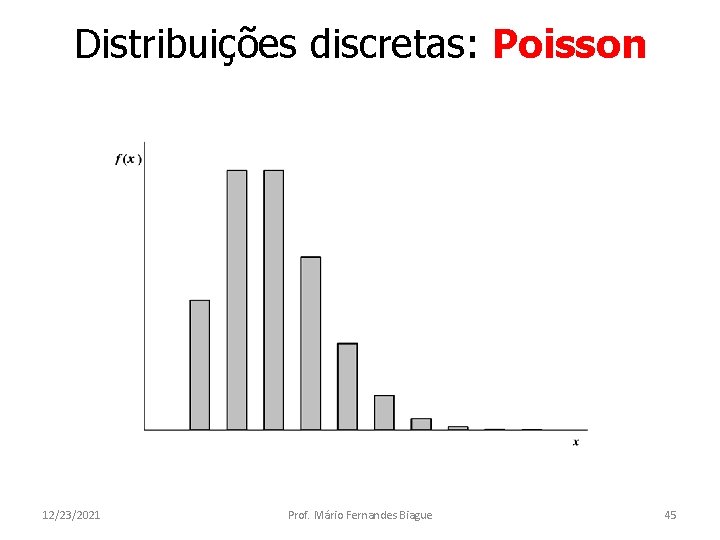 Distribuições discretas: Poisson 12/23/2021 Prof. Mário Fernandes Biague 45 