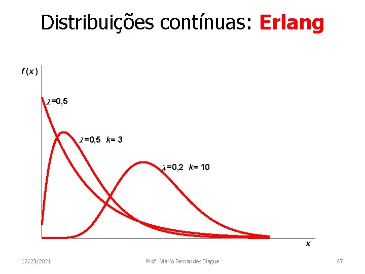Distribuições contínuas: Erlang f (x ) λ =0, 5 k= 3 λ =0, 2
