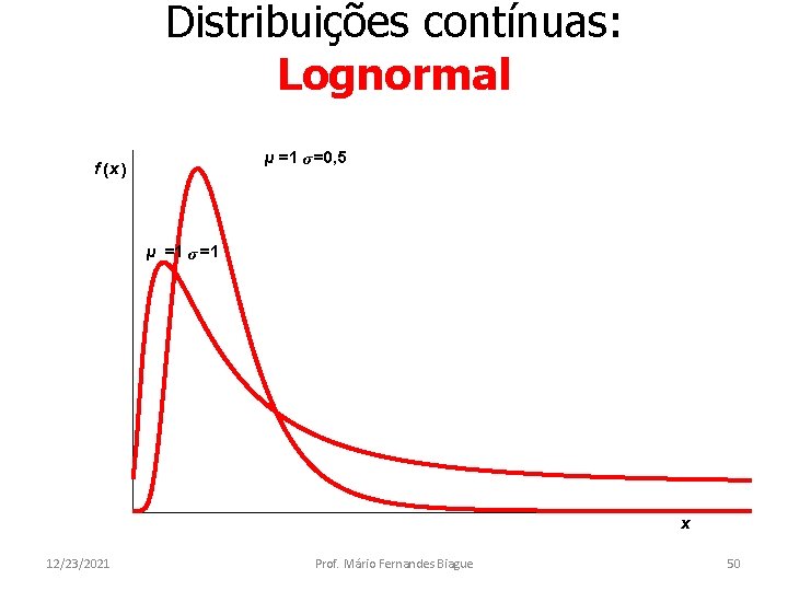 Distribuições contínuas: Lognormal µ =1 σ =0, 5 f (x ) µ =1 σ