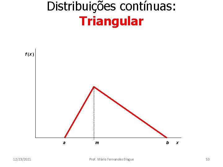 Distribuições contínuas: Triangular f (x ) a 12/23/2021 m Prof. Mário Fernandes Biague b