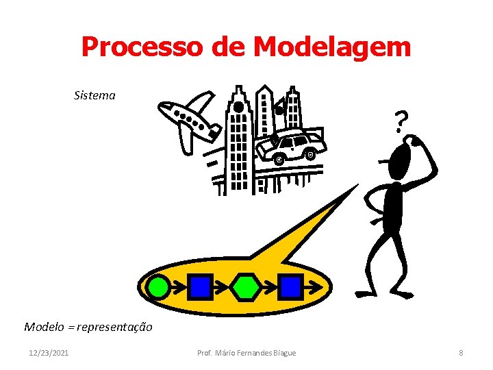Processo de Modelagem Sistema Modelo = representação 12/23/2021 Prof. Mário Fernandes Biague 8 