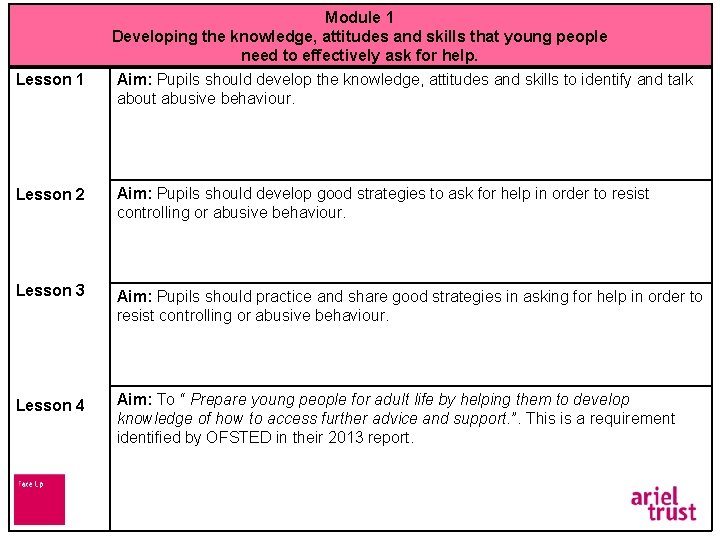 Lesson 1 Module 1 Developing the knowledge, attitudes and skills that young people need